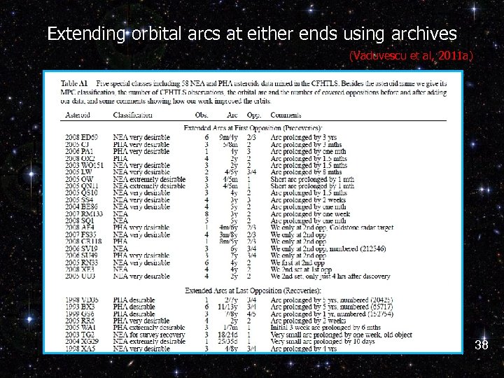 Extending orbital arcs at either ends using archives (Vaduvescu et al, 2011 a) 38