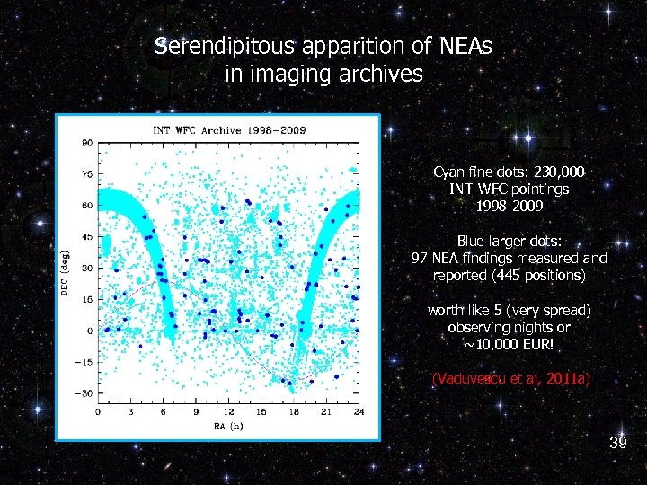 Serendipitous apparition of NEAs in imaging archives Cyan fine dots: 230, 000 INT-WFC pointings