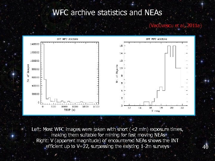 WFC archive statistics and NEAs (Vaduvescu et al, 2011 a) Left: Most WFC images