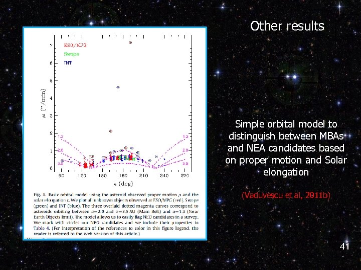 Other results Simple orbital model to distinguish between MBAs and NEA candidates based on