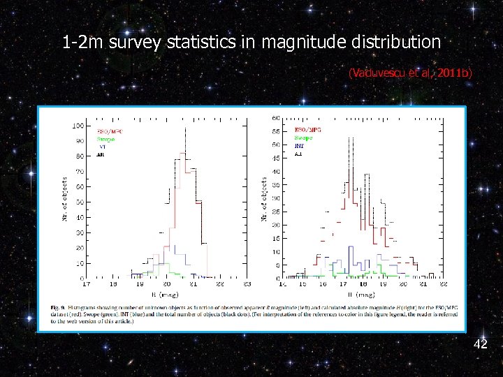 1 -2 m survey statistics in magnitude distribution (Vaduvescu et al, 2011 b) 42