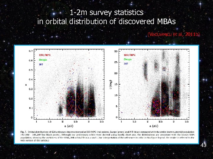 1 -2 m survey statistics in orbital distribution of discovered MBAs (Vaduvescu et al,