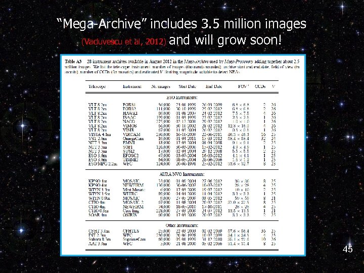 “Mega-Archive” includes 3. 5 million images (Vaduvescu et al, 2012) and will grow soon!