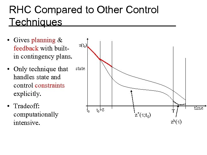 RHC Compared to Other Control Techniques • Gives planning & feedback with builtin contingency