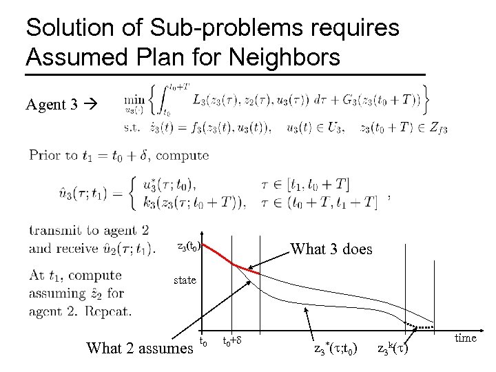 Solution of Sub-problems requires Assumed Plan for Neighbors Agent 3 z 3(t 0) What