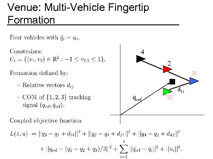 Venue: Multi-Vehicle Fingertip Formation 4 2 qref d 31 