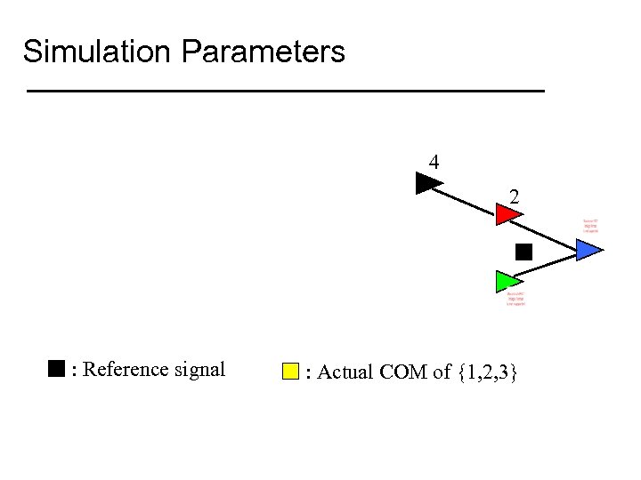 Simulation Parameters 4 2 : Reference signal : Actual COM of {1, 2, 3}