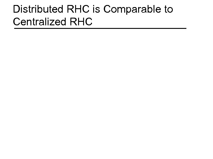 Distributed RHC is Comparable to Centralized RHC 