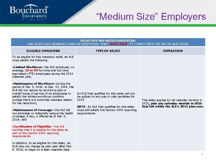 “Medium Size” Employers DELAY FOR MID-SIZED EMPLOYERS: MID-SIZED ALES GENERALLY HAVE AN ADDITIONAL YEAR