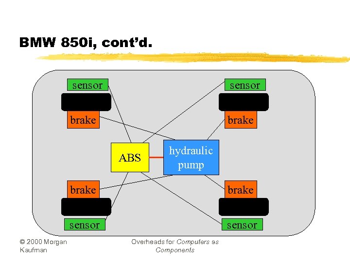BMW 850 i, cont’d. sensor brake ABS hydraulic pump brake sensor © 2000 Morgan