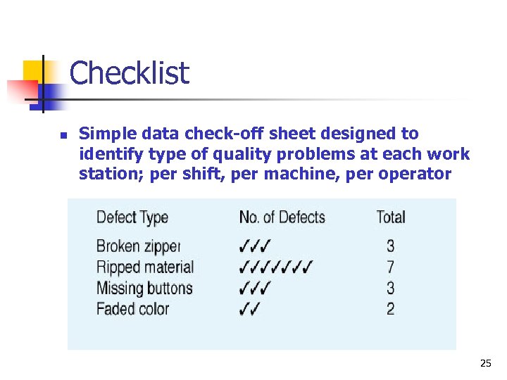 Checklist n Simple data check-off sheet designed to identify type of quality problems at