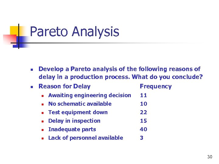 Pareto Analysis n n Develop a Pareto analysis of the following reasons of delay