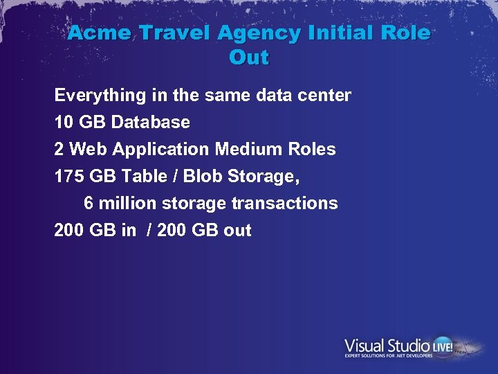 Acme Travel Agency Initial Role Out Everything in the same data center 10 GB