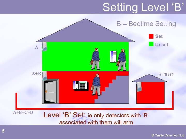 Setting Level ‘B’ B = Bedtime Setting Set Unset A A+B+C+D A+B+C Level ‘B’