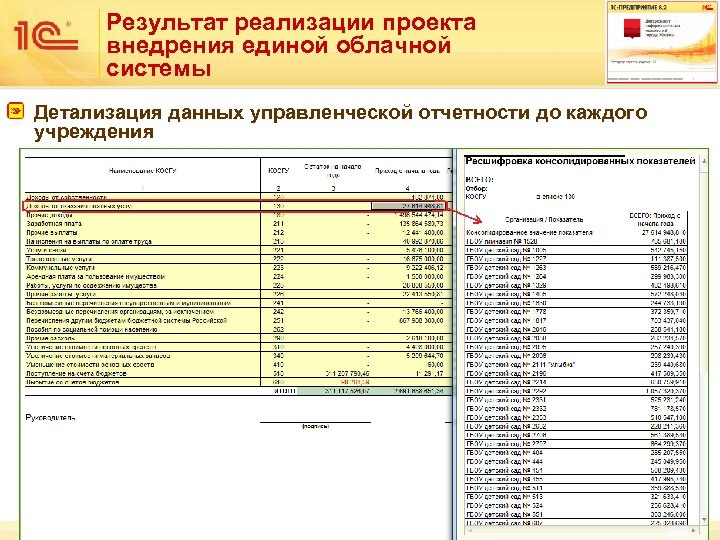 Управленческая отчетность презентация