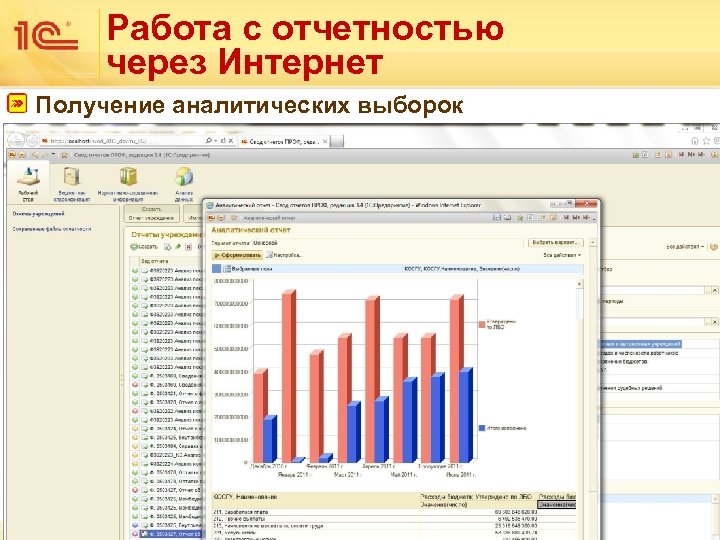 Работа вакансии бюджетные учреждения. Отчетность через интернет. Работа с отчетностью. Аналитическая отчетность. Аналитический отчет картинки.