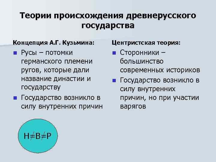 Теории происхождения древнерусского государства Концепция А. Г. Кузьмина: Центристская теория: Русы – потомки германского