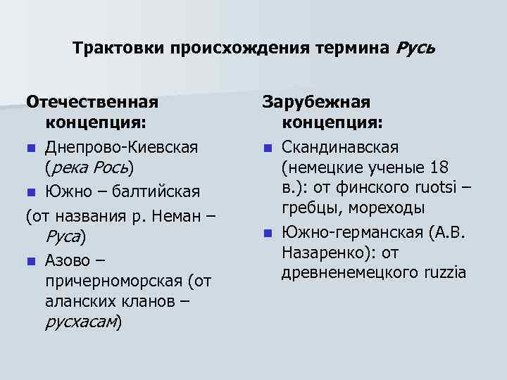 Трактовки происхождения термина Русь Отечественная концепция: n Днепрово-Киевская (река Рось) n Южно – балтийская