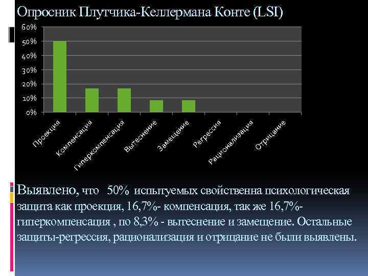 Опросник защит плутчика