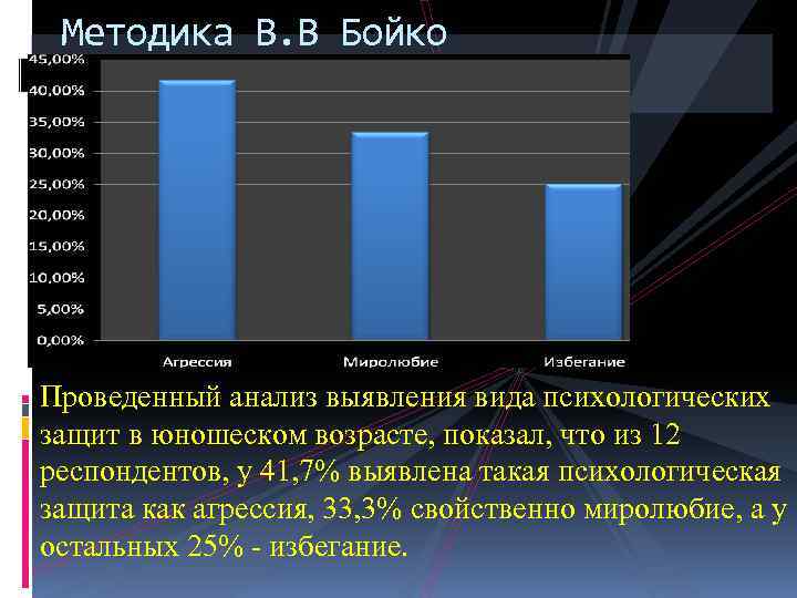 Методика В. В Бойко Проведенный анализ выявления вида психологических защит в юношеском возрасте, показал,