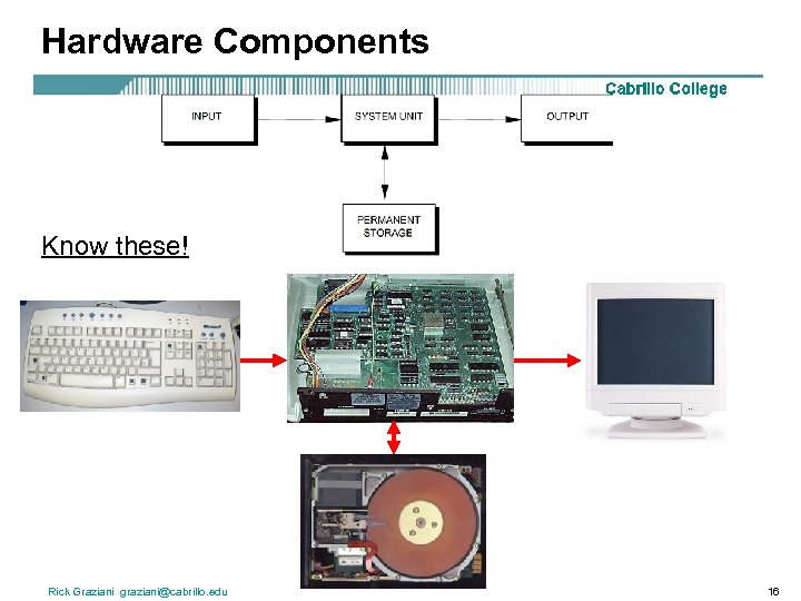 Hardware Components Know these! Rick Graziani graziani@cabrillo. edu 16 