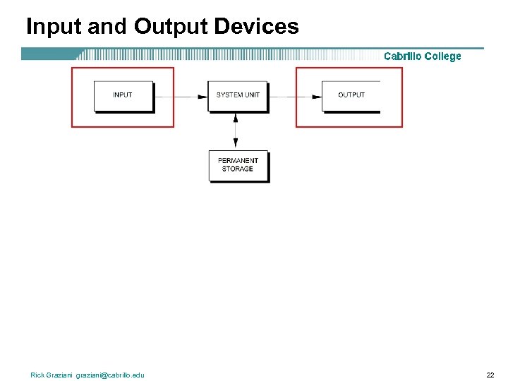 Input and Output Devices Rick Graziani graziani@cabrillo. edu 22 