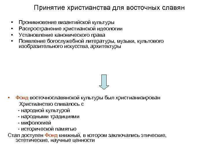 Принятие христианства для восточных славян • • • Проникновение византийской культуры Распространение христианской идеологии