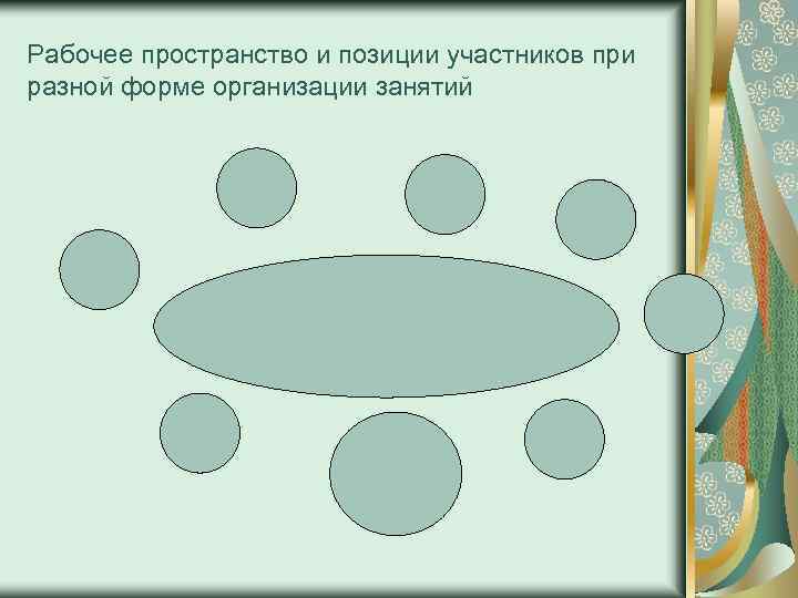 Рабочее пространство и позиции участников при разной форме организации занятий 