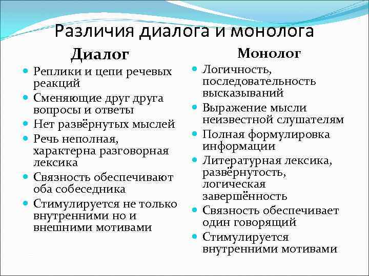 Особенности диалога