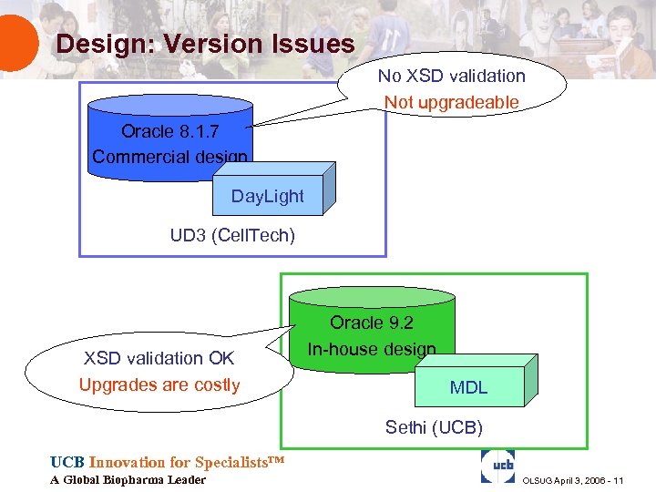 Design: Version Issues No XSD validation Not upgradeable Oracle 8. 1. 7 Commercial design