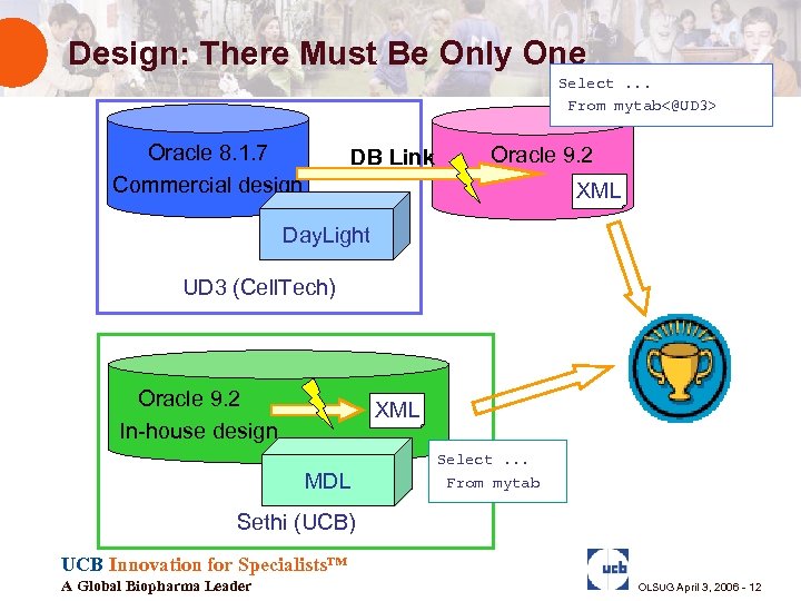 Design: There Must Be Only One Select. . . From mytab<@UD 3> Oracle 8.