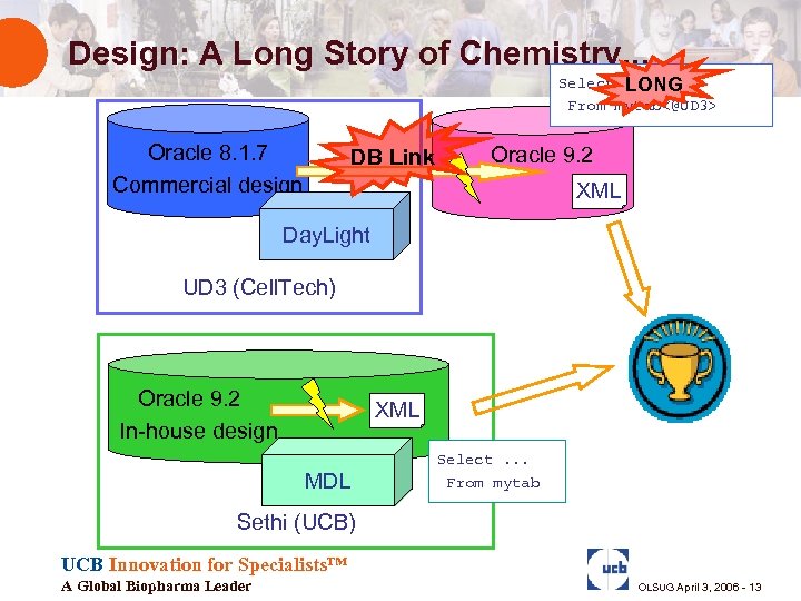 Design: A Long Story of Chemistry. . . Select LONG From mytab<@UD 3> Oracle