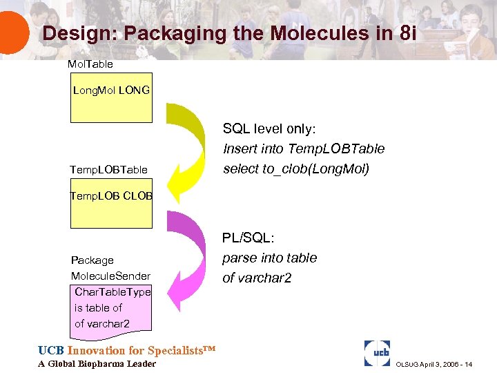 Design: Packaging the Molecules in 8 i Mol. Table Long. Mol LONG Temp. LOBTable