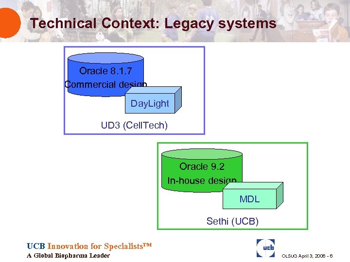 Technical Context: Legacy systems Oracle 8. 1. 7 Commercial design Day. Light UD 3