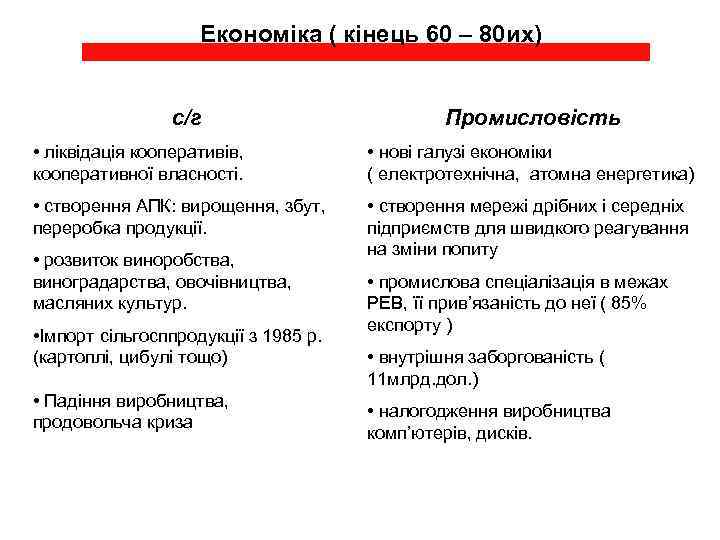 Економіка ( кінець 60 – 80 их) с/г Промисловість • ліквідація кооперативів, кооперативної власності.