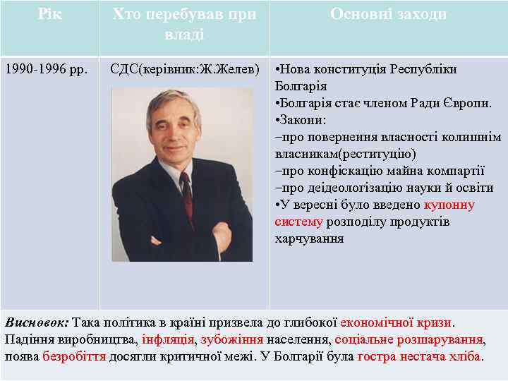 Рік Хто перебував при владі Основні заходи 1990 -1996 рр. СДС(керівник: Ж. Желев) •