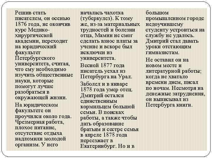 Решив стать писателем, он осенью 1876 года, не окончив курс Медикохирургической академии, переходит на