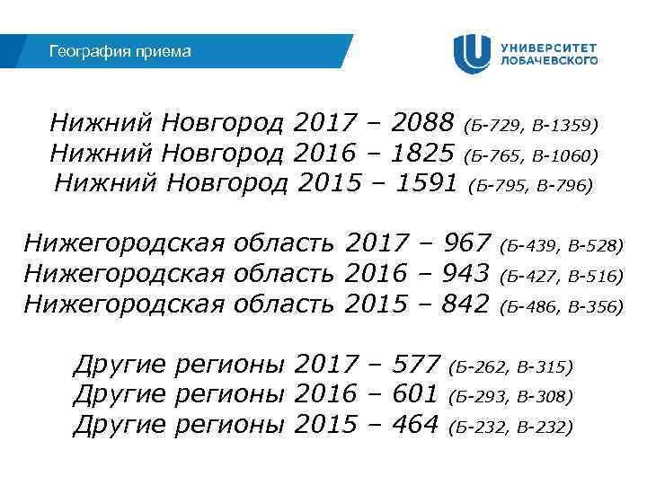 География приема Нижний Новгород 2017 – 2088 (Б-729, В-1359) Нижний Новгород 2016 – 1825