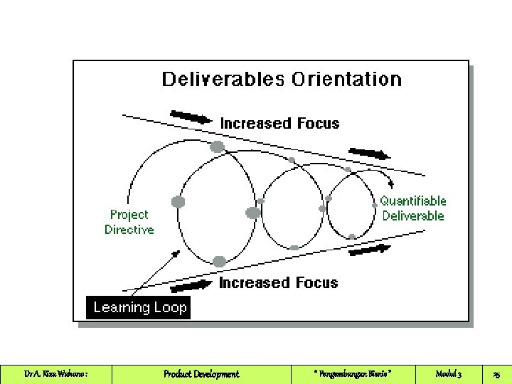 Dr A. Riza Wahono : Product Development “ Pengembangan Bisnis ” Modul 3 25