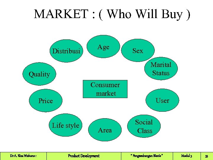 MARKET : ( Who Will Buy ) Distribusi Age Marital Status Quality Consumer market
