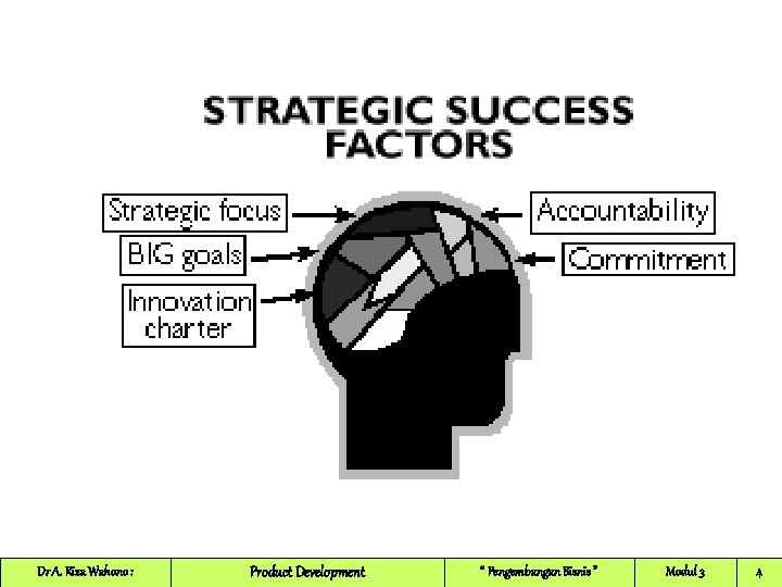 Dr A. Riza Wahono : Product Development “ Pengembangan Bisnis ” Modul 3 4