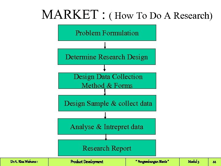 MARKET : ( How To Do A Research) Problem Formulation Determine Research Design Data