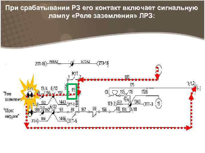 При срабатывании РЗ его контакт включает сигнальную лампу «Реле заземления» ЛРЗ: 