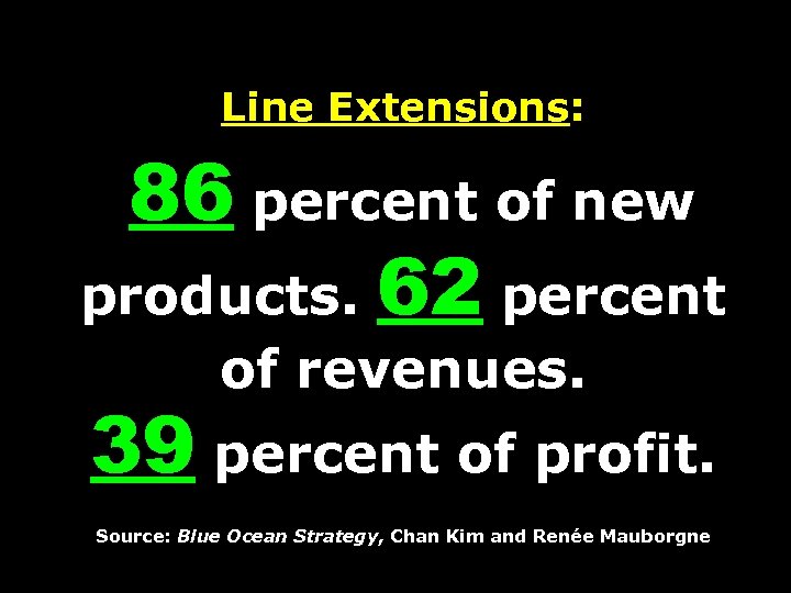Line Extensions: 86 percent of new products. 62 percent of revenues. 39 percent of