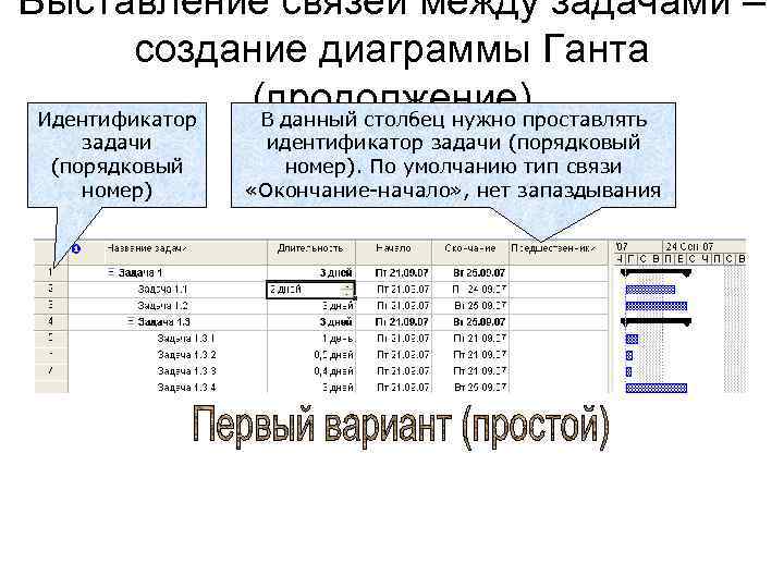 Тип столбца. Типы связей в MS Project. Тип связи окончание окончание в MS Project. Тип связи окончание начало MS Project. Типы связей между задачами в MS Project.