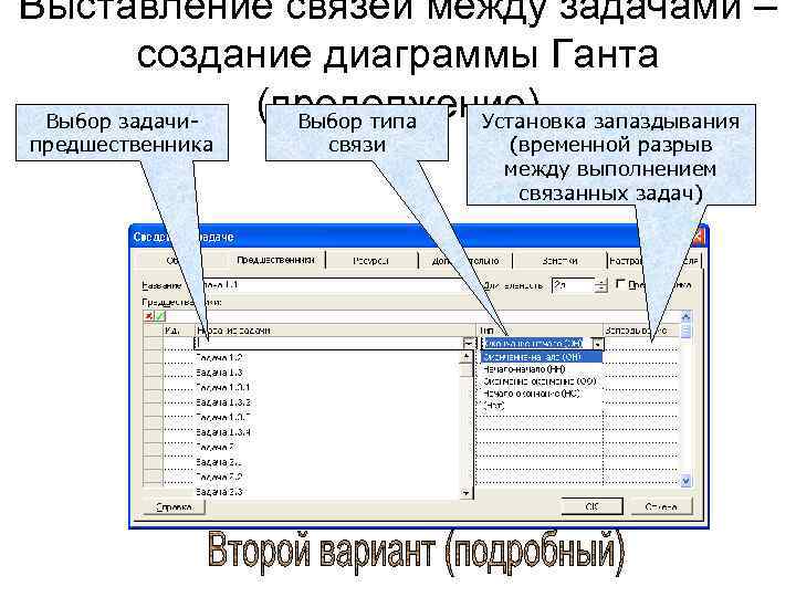 Выставление связей между задачами – создание диаграммы Ганта (продолжение) запаздывания Выбор задачи. Выбор типа
