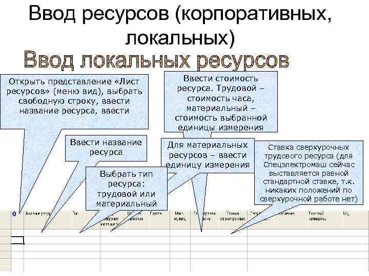 Ввод ресурсов (корпоративных, локальных) Открыть представление «Лист ресурсов» (меню вид), выбрать свободную строку, ввести