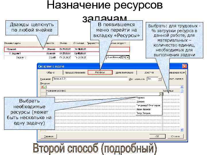 Назначение ресурсов задачам Дважды щелкнуть по любой ячейке Выбрать необходимые ресурсы (может быть несколько