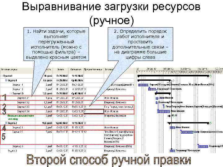 Выравнивание загрузки ресурсов (ручное) 1. Найти задачи, которые выполняет перегруженный исполнитель (можно с помощью
