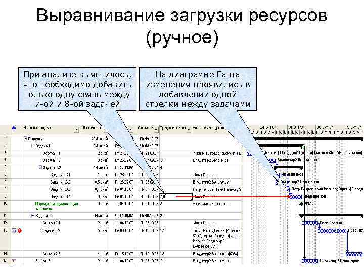 Выравнивание загрузки ресурсов (ручное) При анализе выяснилось, что необходимо добавить только одну связь между